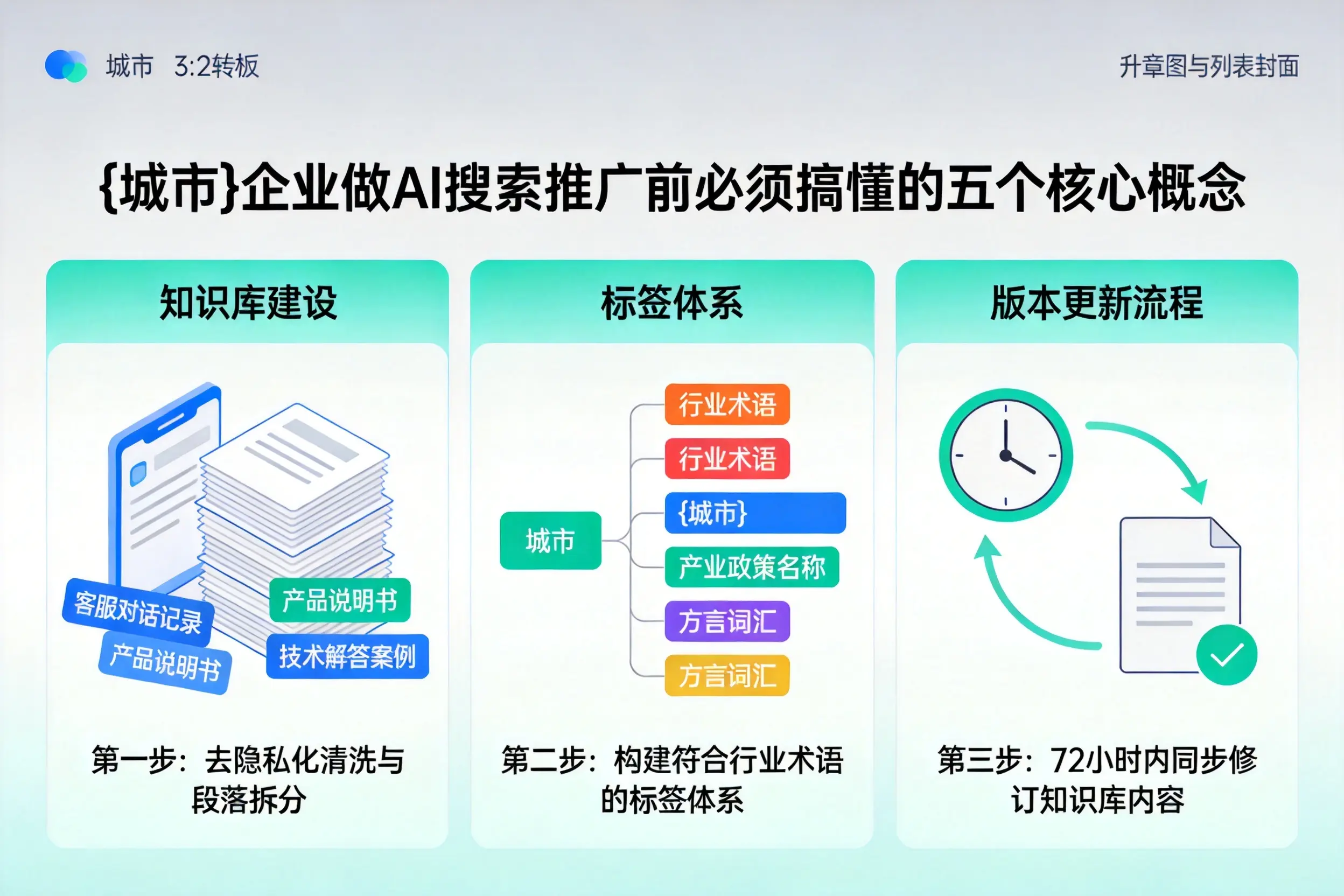 桂东企业做AI搜索推广前必须搞懂的五个核心概念
